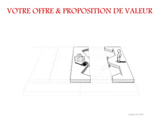VOTRE OFFRE & PROPOSITION DE VALEUR
 