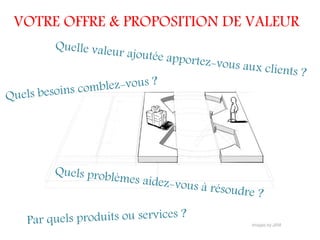 VOTRE OFFRE & PROPOSITION DE VALEUR
 