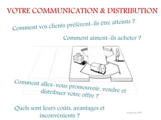 VOTRE COMMUNICATION & DISTRIBUTION


                    Comment aiment-ils acheter ?




 Quels sont leurs coûts, avantages et
          inconvénients ?
 