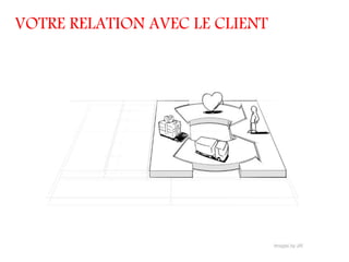 VOTRE RELATION AVEC LE CLIENT
 