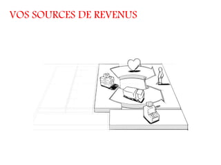 VOS SOURCES DE REVENUS
 