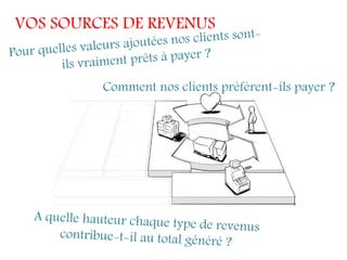 VOS SOURCES DE REVENUS


         Comment nos clients préfèrent-ils payer ?
 