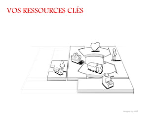 VOS RESSOURCES CLÉS
 