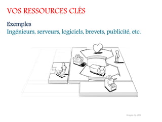 VOS RESSOURCES CLÉS
Exemples
Ingénieurs, serveurs, logiciels, brevets, publicité, etc.
 