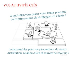 VOS ACTIVITÉS CLÉS




   Indispensables pour vos propositions de valeur,
  distribution, relation client et sources de revenus ?
 