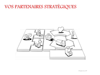 VOS PARTENAIRES STRATÉGIQUES
 