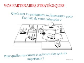 VOS PARTENAIRES STRATÉGIQUES
 