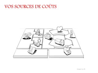 VOS SOURCES DE COÛTS
 