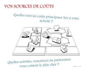 VOS SOURCES DE COÛTS
 