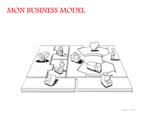MON BUSINESS MODEL
 