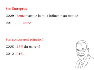 Son Entreprise
2009 : 5eme marque la plus influente au monde
2011 : ….14eme…



Son concurrent principal
2008 : 25% du marché
2010 : 61%...
 