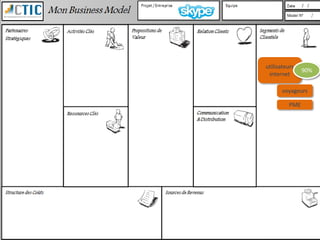 utilisateurs
                90%
 internet

       voyageurs

          PME
 