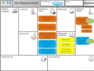 Appels vidéos
    gratuits                          utilisateurs
                                                      90%
                                       internet

Conf. call gratuits                          voyageurs

                                                PME
Appel, messages et
 envoi fichiers via
    Facebook                          Pers. voulant
                       Skype.com
                                      appeler sur   10%
Appels pas chers
                                      téléphones
vers téléphones        App Skype
   SkypeOut

 Numéro Skype          Fournisseurs
  personnalisé        casques audio
 