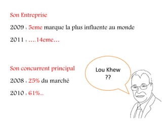 Son Entreprise
2009 : 5eme marque la plus influente au monde
2011 : ….14eme…



Son concurrent principal      Lou Khew
                                 ??
2008 : 25% du marché
2010 : 61%...
 