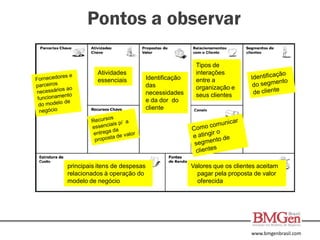 Pontos a observar
Identificação
das
necessidades
e da dor do
cliente
Tipos de
interações
entre a
organização e
seus clientes
Valores que os clientes aceitam
pagar pela proposta de valor
oferecida
Atividades
essenciais
principais itens de despesas
relacionados à operação do
modelo de negócio
www.bmgenbrasil.com
 