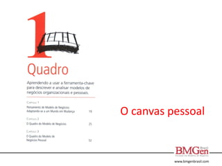 www.bmgenbrasil.com
O canvas pessoal
 