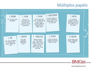 www.bmgenbrasil.com
Múltiplos papéis
 