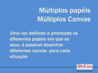 www.bmgenbrasil.com
Múltiplos papéis
Múltiplos Canvas
Uma vez definido e priorizado os
diferentes papéis em que se
atua, é possível desenhar
diferentes canvas para cada
situação
 