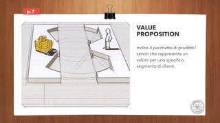 p.
VALUE
PROPOSITION
Indica il pacchetto di prodotti/
servizi che rappresenta un
valore per uno speciﬁco
segmento di clien...