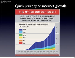 Business Models Mindtrek
