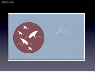 Business Models Mindtrek