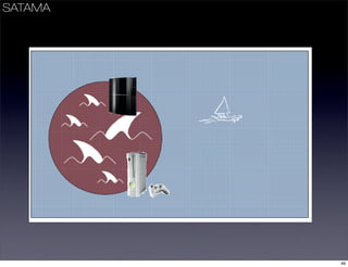 Business Models Mindtrek