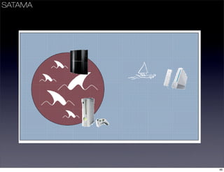 Business Models Mindtrek