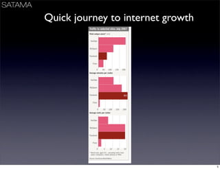 Business Models Mindtrek