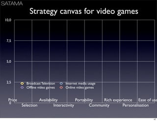 Business Models Mindtrek