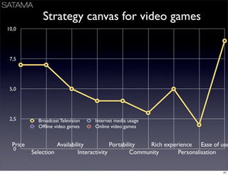 Business Models Mindtrek