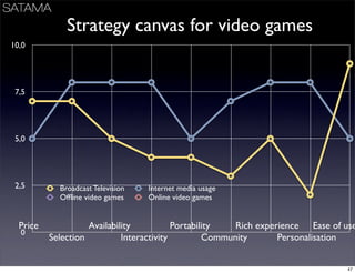 Business Models Mindtrek