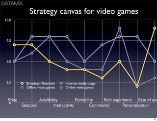Business Models Mindtrek