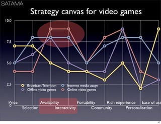 Business Models Mindtrek