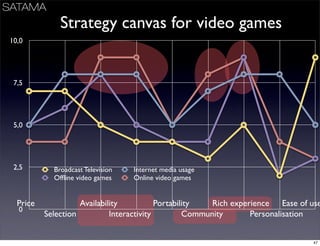 Business Models Mindtrek