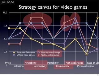 Business Models Mindtrek