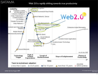 Business Models Mindtrek