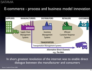 Business Models Mindtrek