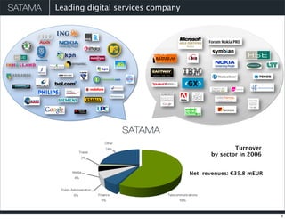 Business Models Mindtrek