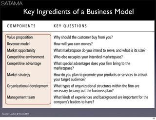 Business Models Mindtrek