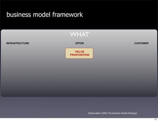 Business Models Mindtrek