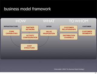 Business Models Mindtrek