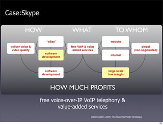 Business Models Mindtrek