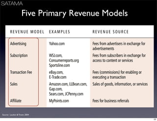 Business Models Mindtrek