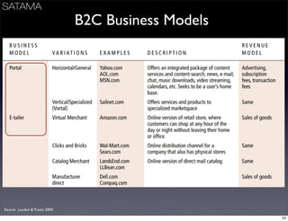 Business Models Mindtrek
