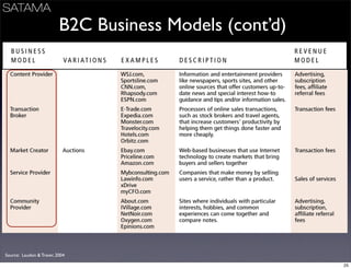 Business Models Mindtrek