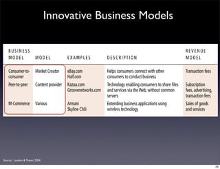 Business Models Mindtrek