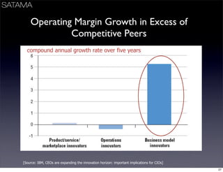 Business Models Mindtrek