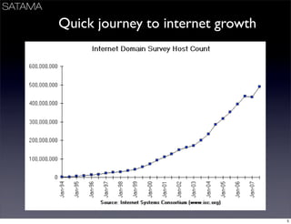 Business Models Mindtrek
