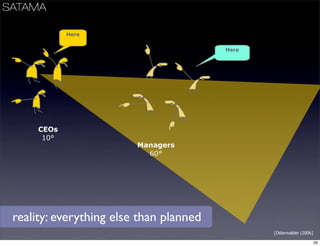 Business Models Mindtrek