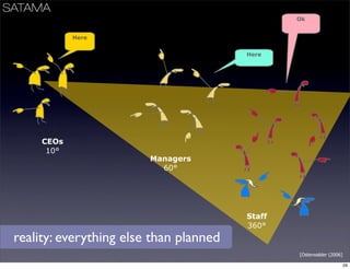 Business Models Mindtrek